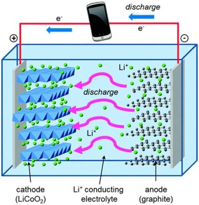 リチウムイオンバッテリー 充電：未来のエネルギーと宇宙の謎を解く鍵